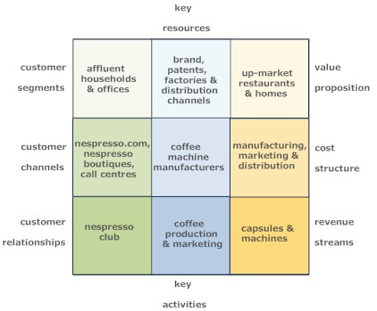 Nespresso vs Malongo: MALONGO'S HISTORY AND BUSINESS PHILOSOPHY